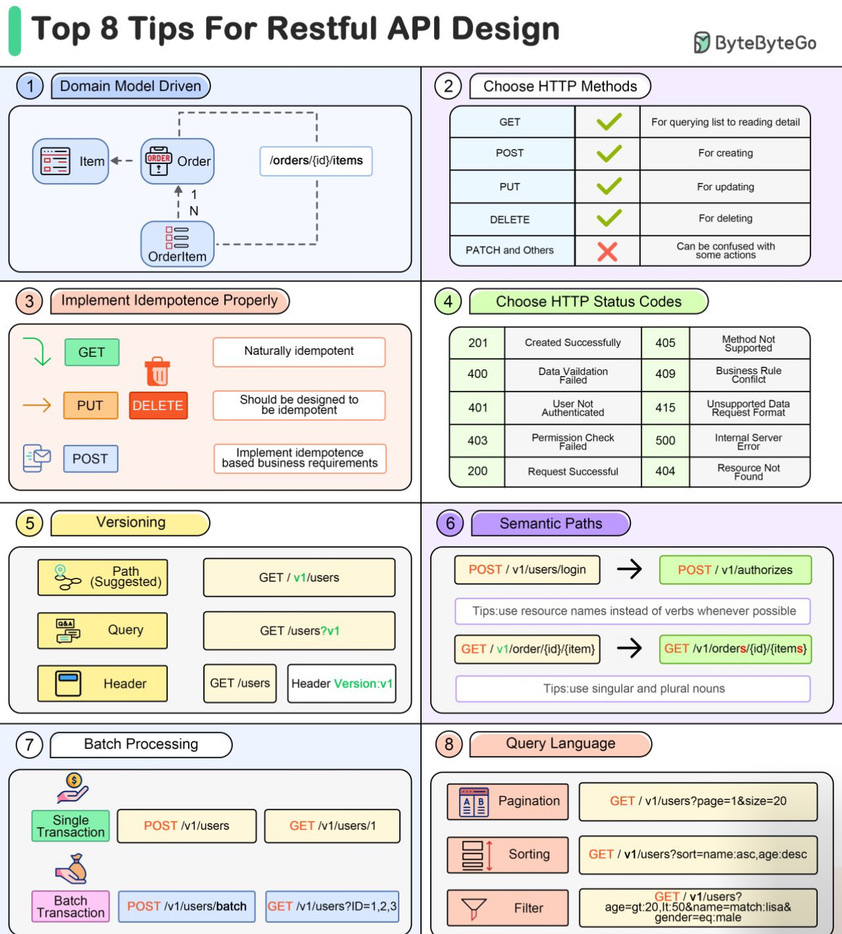 Text Screenshot Font 1 DevOps diagram