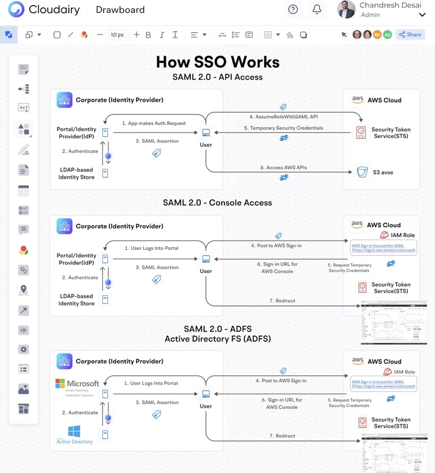 Text Screenshot Font 2 DevOps diagram