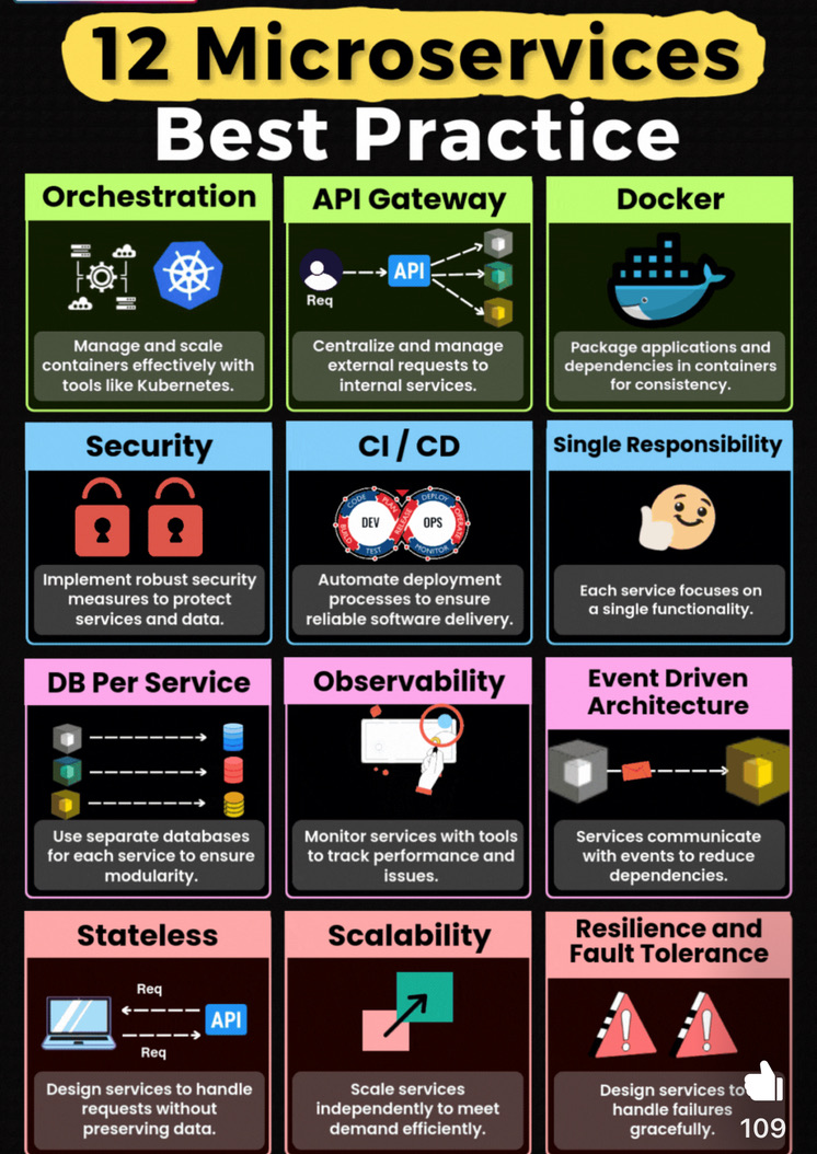 Text Screenshot Font 3 DevOps diagram