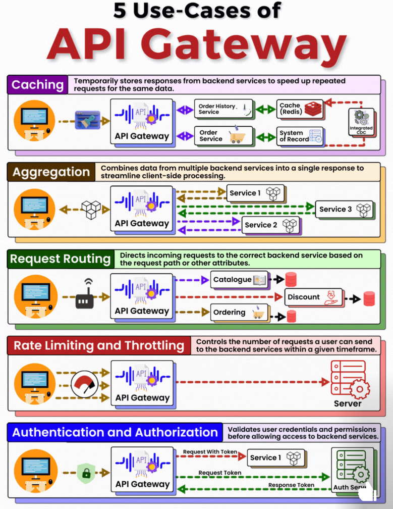 Text Screenshot Font 4 DevOps diagram