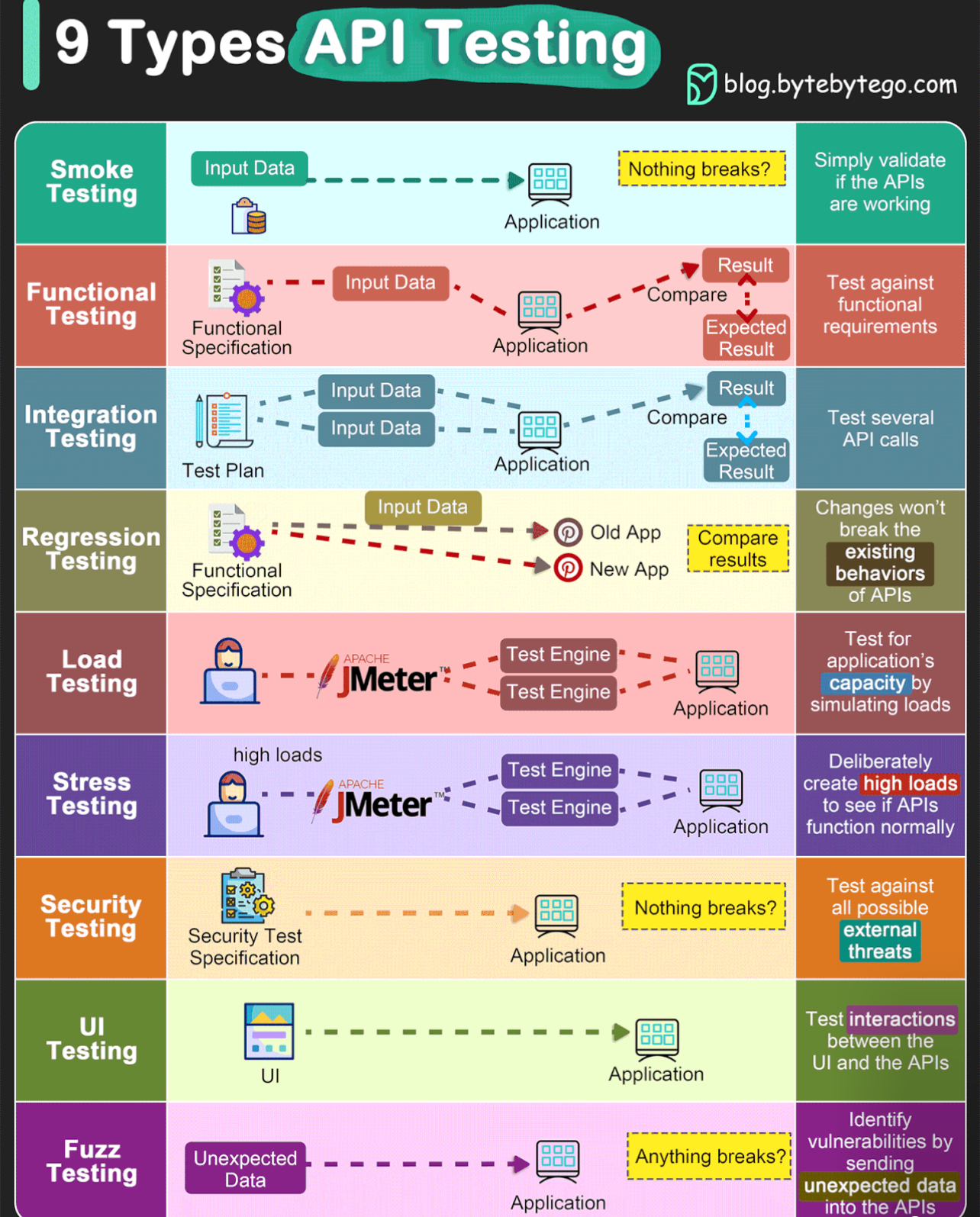 Text Screenshot Font 5 DevOps diagram