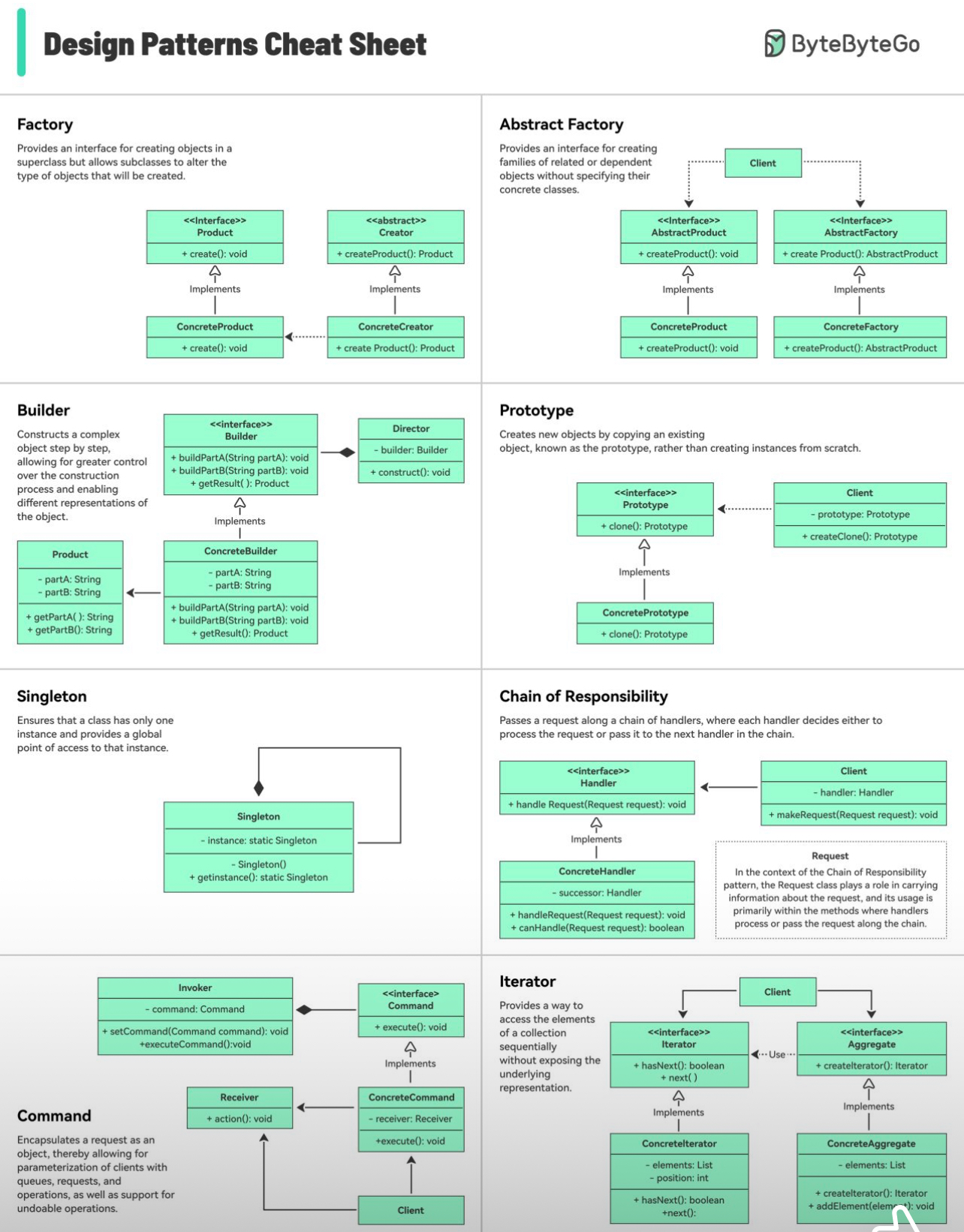 Text White Font DevOps diagram