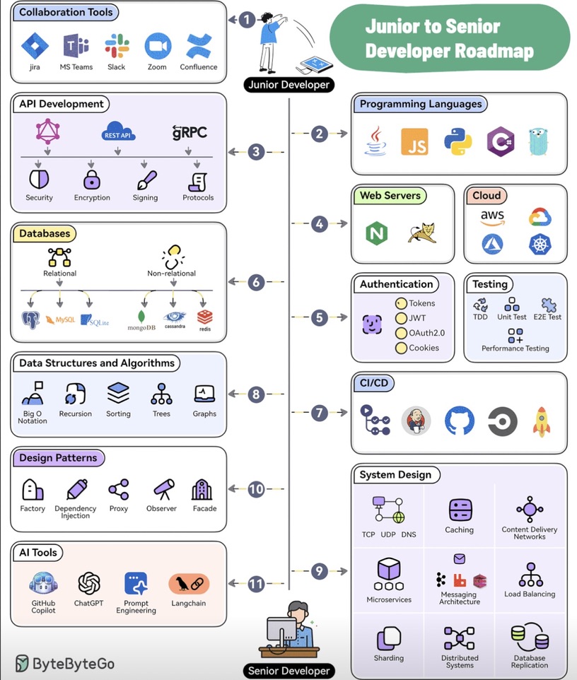 White Text Font DevOps diagram